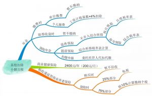 蘇州個(gè)稅計(jì)算器(蘇州個(gè)稅計(jì)算器2021)插圖 蘇州個(gè)稅計(jì)算器(蘇州個(gè)稅計(jì)算器2021)