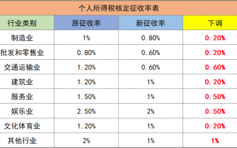 個人所得稅點(個人所得稅作廢了怎么辦)