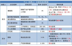 北京市個稅稅率表(北京個人所得稅稅率表一覽)