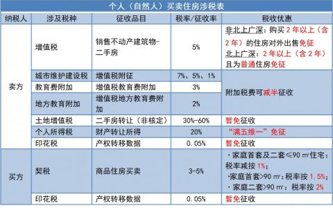 北京市個稅稅率表(北京個人所得稅稅率表一覽)