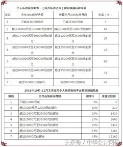 什么是個稅計算(個稅計算器)