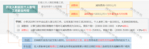 我國個稅稅率(繳納個稅采用什么稅率)