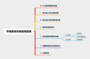 京東教育優惠驗證碼(京東教育優惠入口)