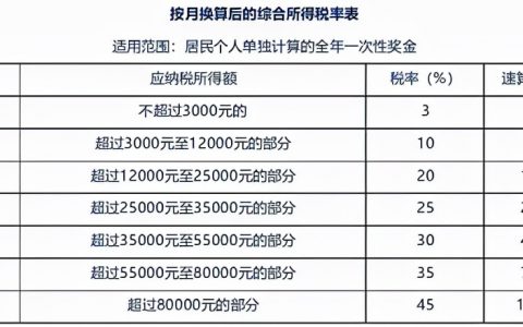 北京工資個稅計算器(北京市工資個稅計算器)