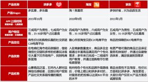拼多多怎么找隱藏優惠碼(拼多多怎么找隱藏優惠卷)插圖7