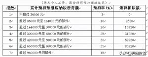 企業個稅稅率(個人獨資企業個稅稅率)