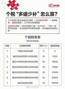 天津個稅計算(天津個稅計算器2021)