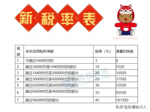 新個稅 計算器