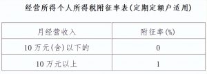 個人所得稅獎金(個人所得稅獎金計稅方式選擇找不到)