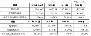 內蒙古個人所得稅(內蒙古個人所得稅計算器)