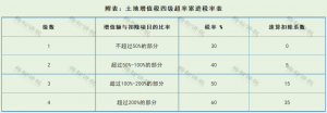 新版個稅稅率表(新版個稅稅率表速算扣除數2021)