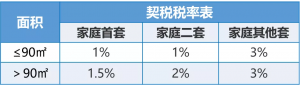 二手房 個人所得稅