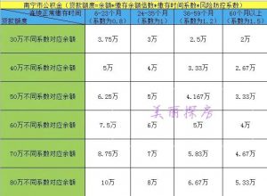 公積金買房貸款計算器(房貸計算器 公積金)