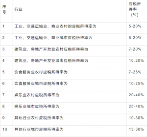 陜西個人所得稅(陜西個人所得稅app下載安裝)