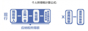個稅舊稅率(新舊個人所得稅稅率表)