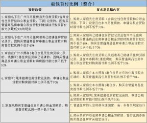 一手房貸款計算器(一手房房貸計算器)