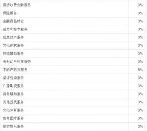 個稅稅率表2013(個稅稅率表2021速算扣除數(shù))