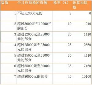 新的個(gè)稅計(jì)算器(新個(gè)稅計(jì)算器在線計(jì)算)