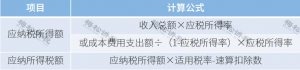 個稅新規(guī)稅率表(2018稅率表)