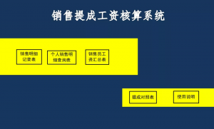 新個稅怎么計算(個人所得稅的計算)