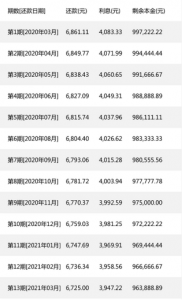 房貸還款計算(北京房貸還款計算器)