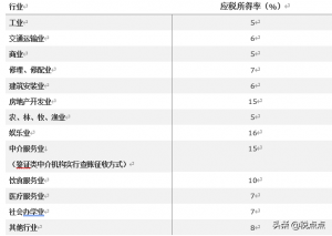 獨資企業個人所得稅(自然人獨資企業個人所得稅)