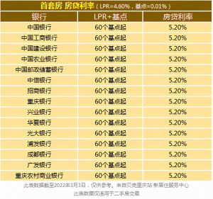 重慶房貸計算器(重慶房價貸款計算器)