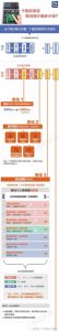 什么是個稅計算(個稅計算器)