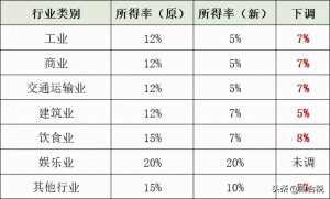 個稅稅率怎么算(個稅計算 稅率表)