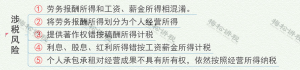 個稅新規(guī)稅率表(2018稅率表)