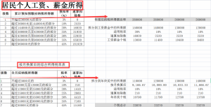 年終獎個稅計算器(年終獎個稅計算器2021)