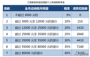 個(gè)人所得稅速算扣除數(shù)(個(gè)人所得稅速算扣除數(shù)計(jì)算公式)