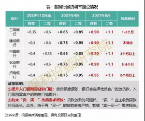 二手房貸計算器2019(二手房貸計算器2021最新版還款明細)插圖1 二手房貸計算器2019(二手房貸計算器2021最新版還款明細)