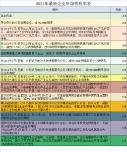 個人所得稅科目(個人所得稅科目核算)