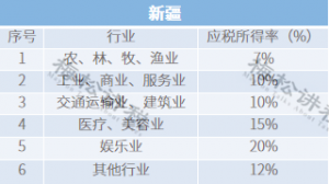 個稅新規(guī)稅率表(2018稅率表)