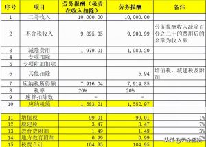 個人所得稅勞務報酬(個人所得稅勞務報酬扣除標準)