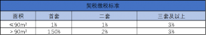 安徽個人所得稅(安徽個人所得稅征收標準)