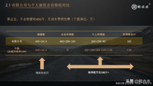 獨資企業個人所得稅(自然人獨資企業個人所得稅)