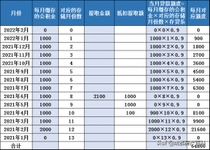 房貸公積金貸款計算器(住房公積房貸計算器)