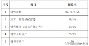 014年個(gè)稅稅率表(2014年個(gè)人所得稅稅率表一覽)"