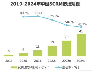 空間優惠碼(螞蟻短租優惠券兌換碼)