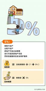 個得稅稅率(個稅稅率表一覽)