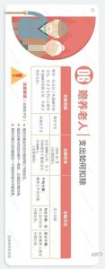 個(gè)人所得稅專項(xiàng)附加扣除暫行辦法(個(gè)人所得稅專項(xiàng)附加扣除暫行規(guī)定)