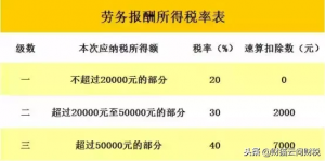 勞務個稅計算器(勞務報酬個稅計算器2022)
