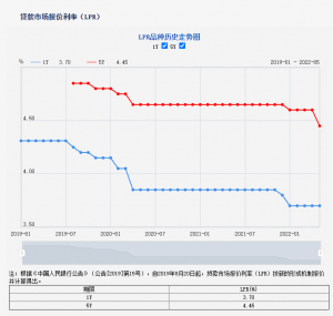 二手房房貸計(jì)算器(二手房房貸計(jì)算器在線計(jì)算)