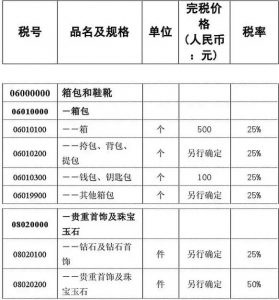 個(gè)稅稅率表舊表(2018年個(gè)稅稅率表舊版)