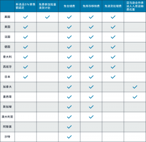 法國亞馬遜優惠碼(亞馬遜海外優惠碼)