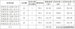 買門面房貸款計(jì)算器(門面房商業(yè)貸款計(jì)算器)