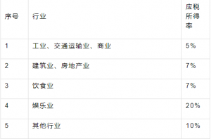 陜西個人所得稅(陜西個人所得稅app下載安裝)