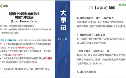 房貸計算器2018貸款(按揭房貸款計算器2018)